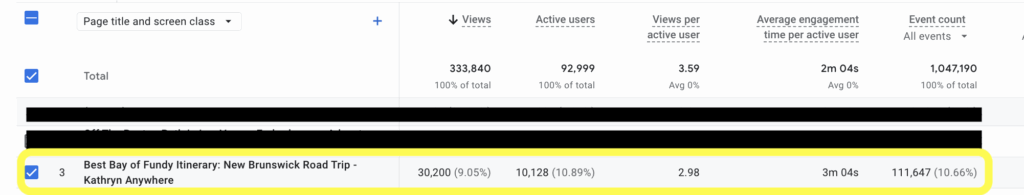 KathrynAnywhere Bay of Fundy Pageviews Jan 2025 to Sept 2025
